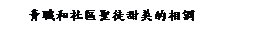 ��r���: �C¾�M���ϸt�{�������۽�
